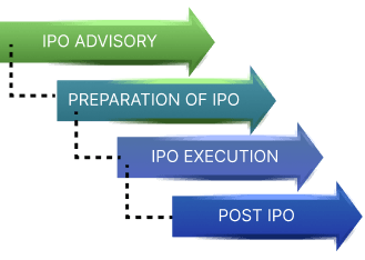 IPO Process